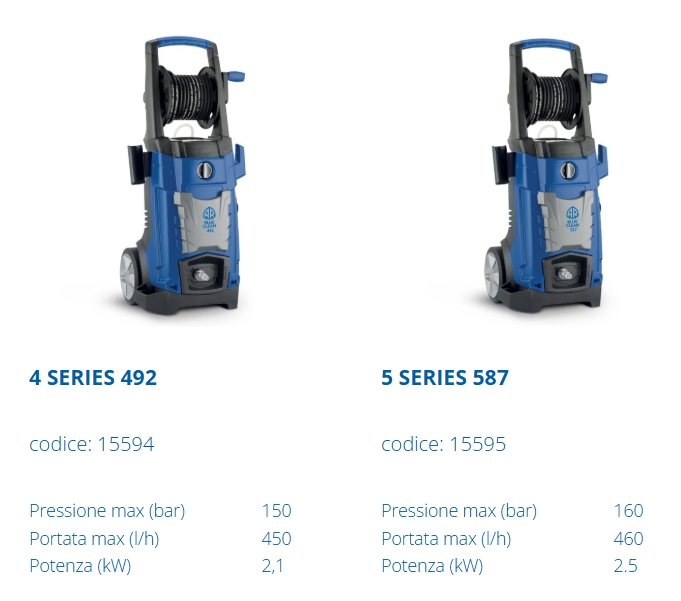 Idropulitrici Total Stop System AR Blue Clean